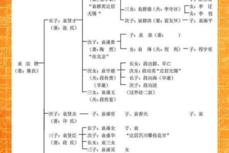 姓袁的名人-姓名学-华易算命网姓名