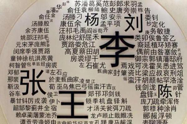 姓解的名人-姓名学-华易算命网姓名 姓解的名人-姓名学-华易算命网姓名