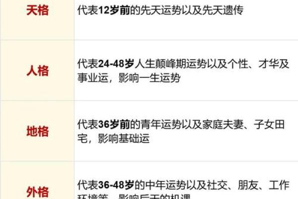 姓名在人生运势的作用-姓名学姓名 姓名在人生运势的作用-姓名学姓名