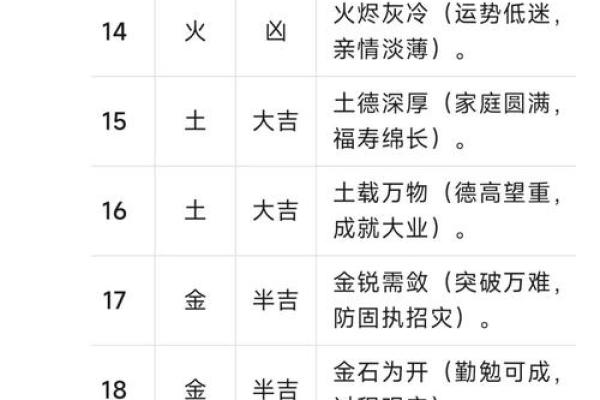 姓名学的三才配置-姓名学-姓名分析姓名 姓名学的三才配置-姓名学-姓名分析姓名