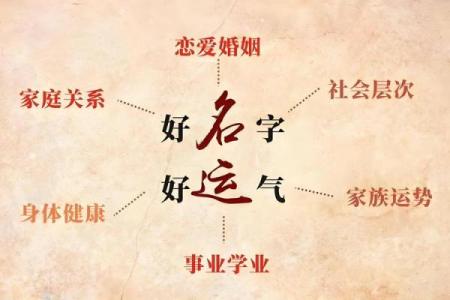 姓燕的名人-姓名学-华易算命网姓名