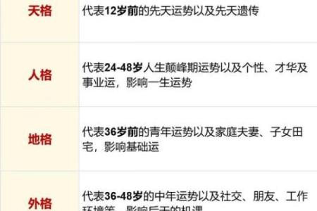 姓名在人生运势的作用-姓名学姓名