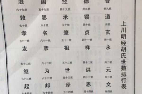 淳于家族的字辈排行和家谱记载-姓名学-华易算命网姓名 淳于家族的字辈排行和家谱记载-姓名学-华易算命网姓名