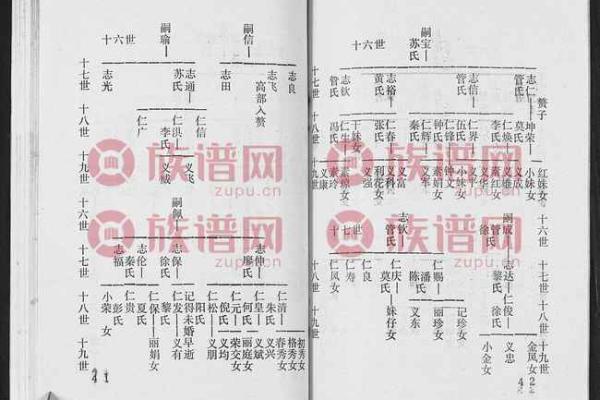 淳于家族的字辈排行和家谱记载-姓名学-华易算命网姓名 淳于家族的字辈排行和家谱记载-姓名学-华易算命网姓名