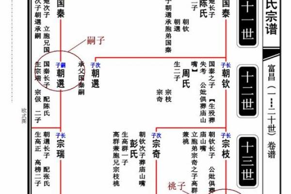 东门氏的人主要迁徙位置和郡望堂号-姓名学-华易算命网姓名 东门氏的人主要迁徙位置和郡望堂号-姓名学-华易算命网姓名