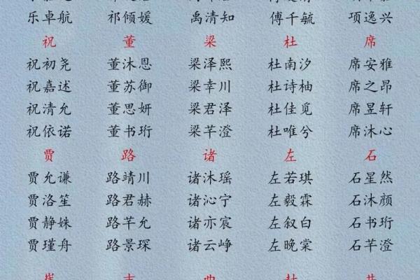祁姓女孩名字大全-祁姓女孩起名字大全-祁姓名字大全姓名