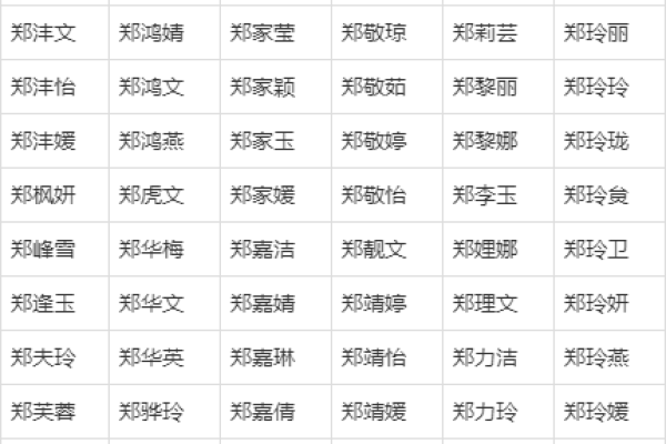 郑姓女孩名字大全-郑姓女孩起名字大全-郑姓名字大全姓名 郑姓女孩名字大全-郑姓女孩起名字大全-郑姓名字大全姓名