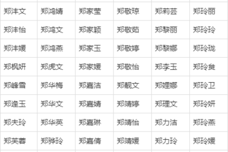 郑姓女孩名字大全-郑姓女孩起名字大全-郑姓名字大全姓名