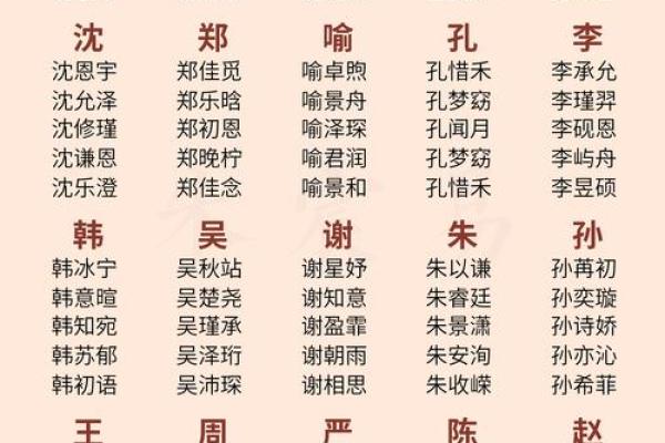 2019年3月13号丑时出生的男孩要怎么起名字姓名 2019年3月13号丑时出生的男孩要怎么起名字姓名