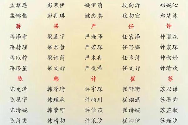 宝宝起名的艺术用字-姓名学-华易网姓名