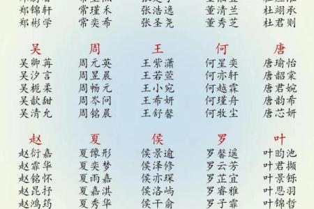 2019年4月1号子时出生的男孩如何起名姓名