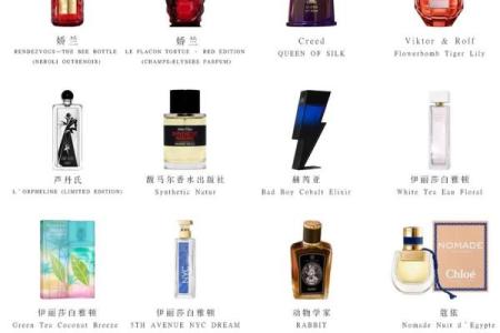 香水产品命名方法-姓名学-华易网姓名