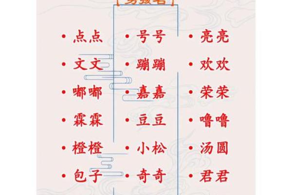 早上出生属兔的男孩应该怎样取名字呢姓名